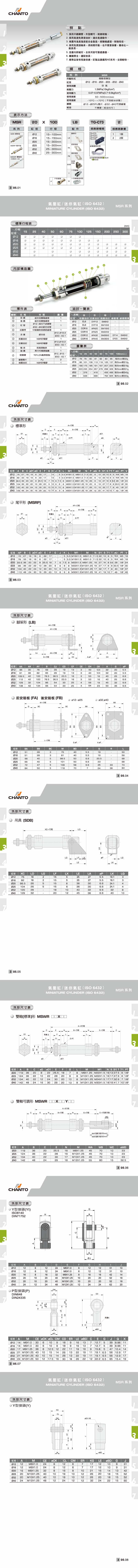 MSR 迷你氣缸(ISO 6432)